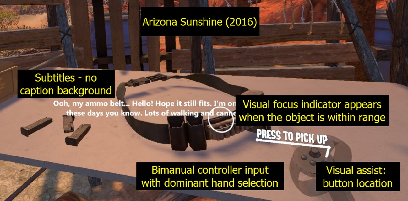 Screenshot of Arizona Sunshine gameplay annotated with accessibility features like subtitles, visual focus indicators, and bimanual controller inputs